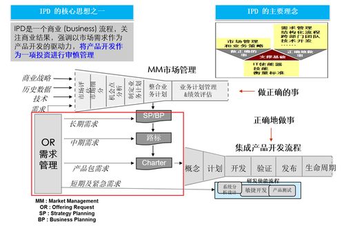 六张图片了解华为大力推行的IPD管理体系框架